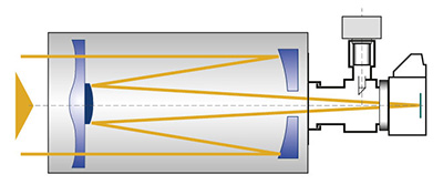 cassegrain radial