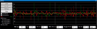 phd2 graph