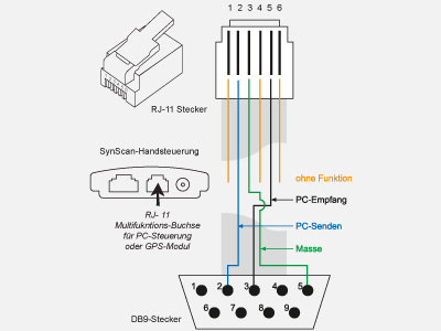 rs232 eq6