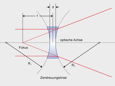 linse zerstreuungslinse