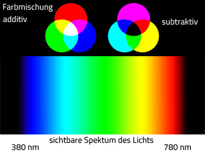 spektrum