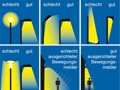 lampen richtig anwenden