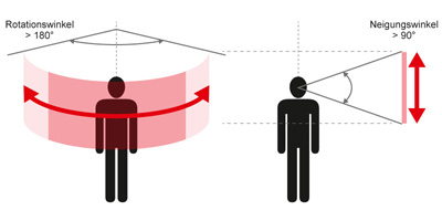 einzeiliges panorama grafik