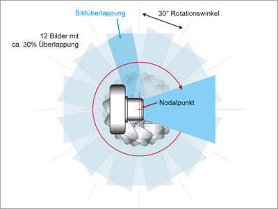 rotationswinkel